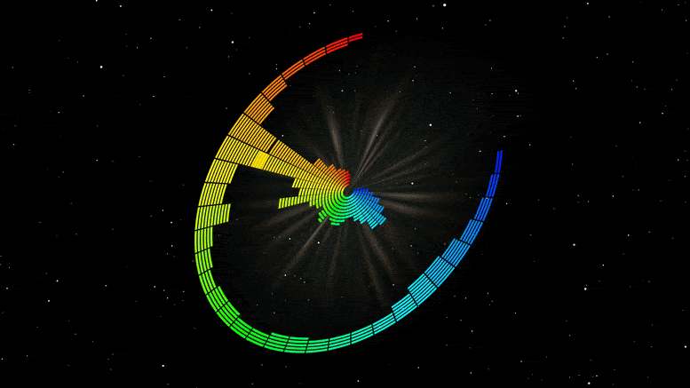 物理和工程的重大突破：保持聲波的完整性